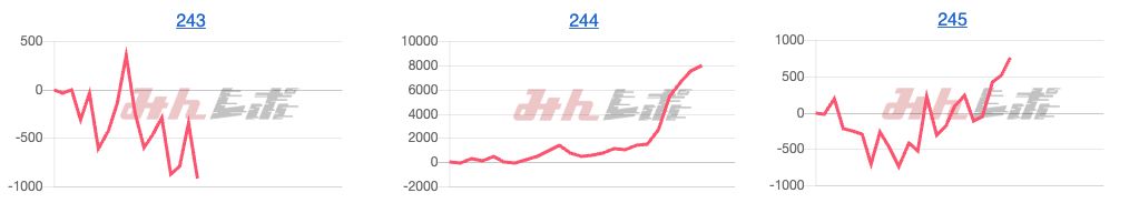 出玉スランプグラフ