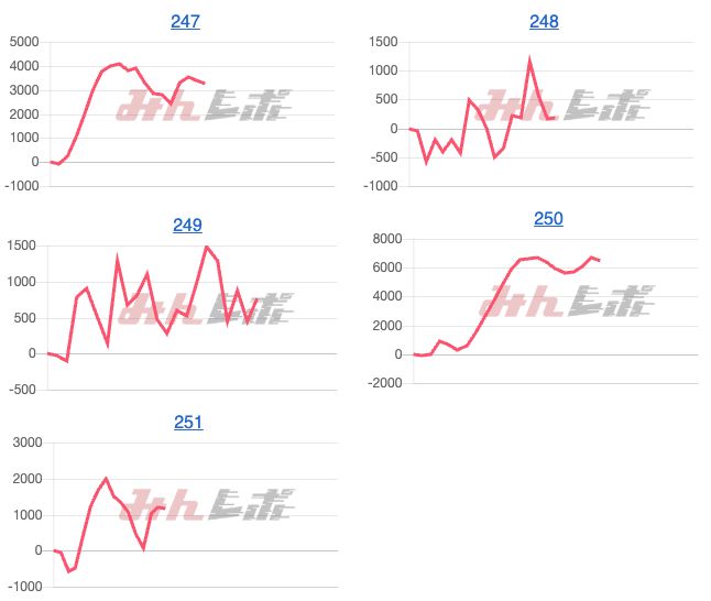 出玉スランプグラフ