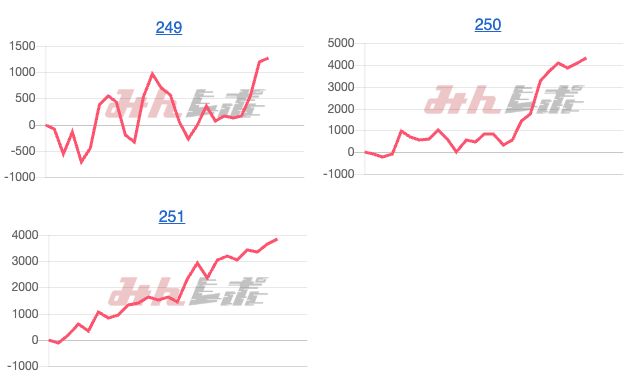 出玉スランプグラフ