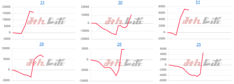 出玉スランプグラフ