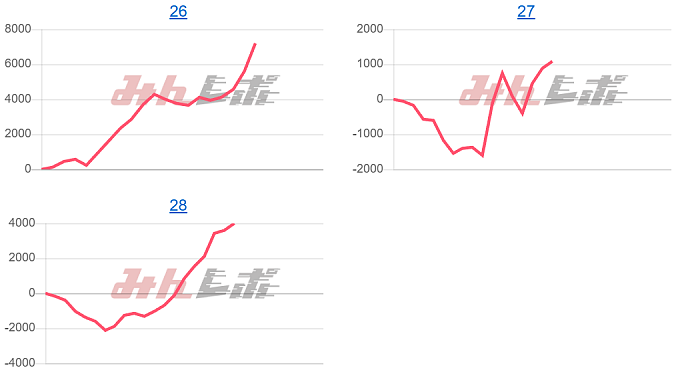 出玉スランプグラフ