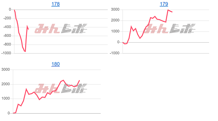 出玉スランプグラフ