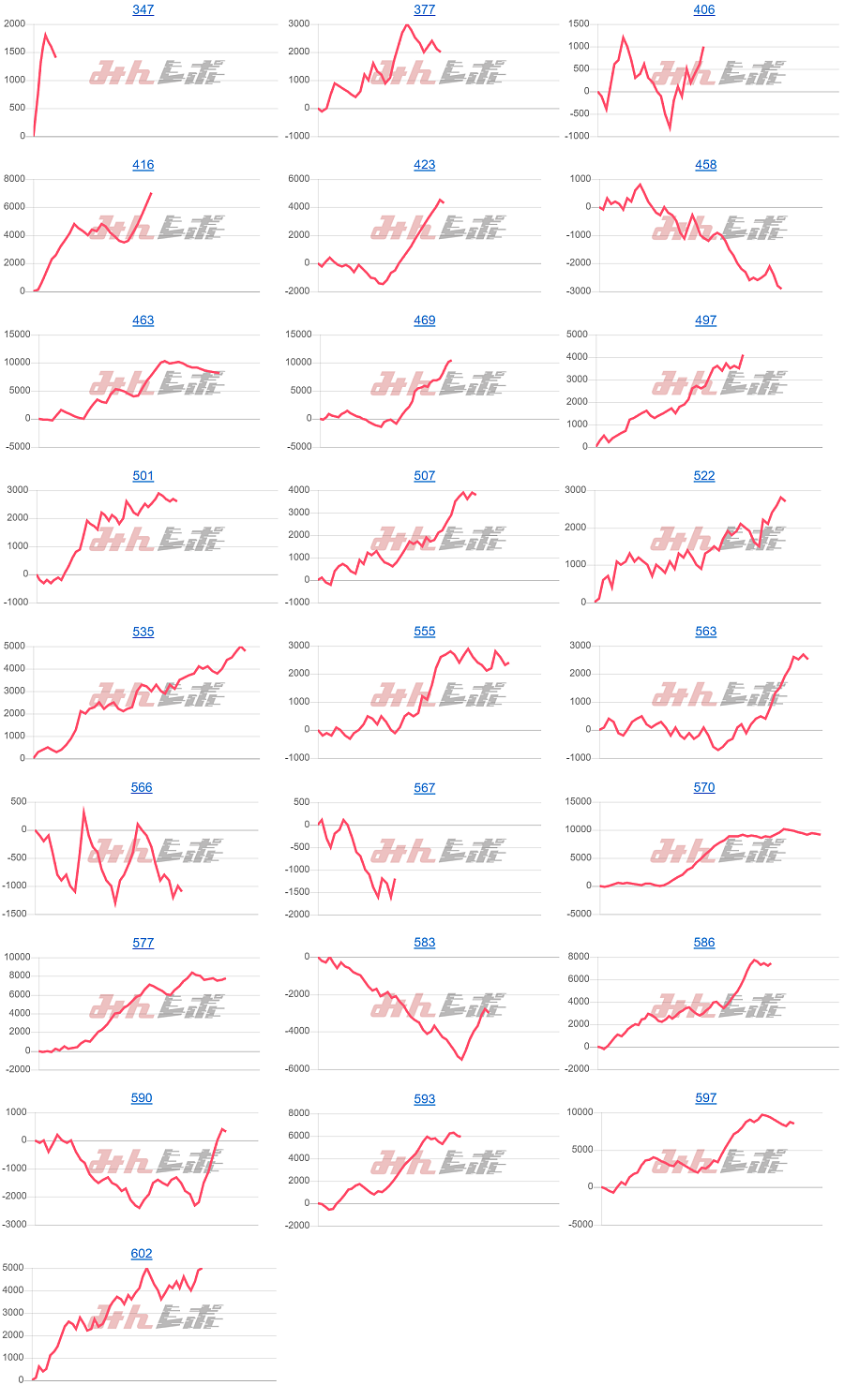 出玉スランプグラフ