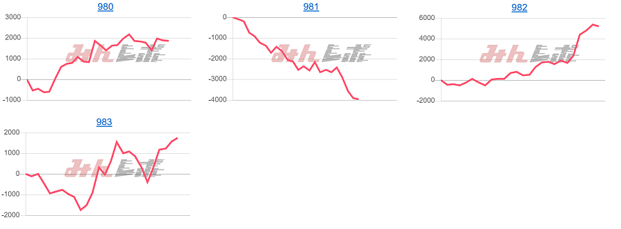 出玉スランプグラフ