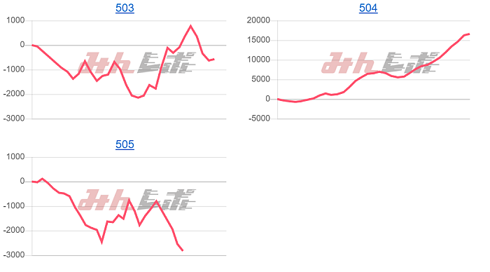 出玉スランプグラフ
