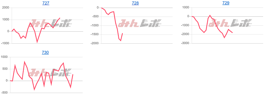 出玉スランプグラフ
