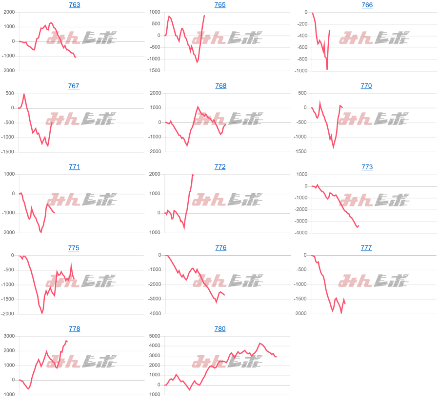 出玉スランプグラフ