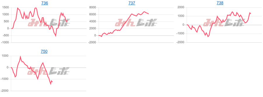 出玉スランプグラフ
