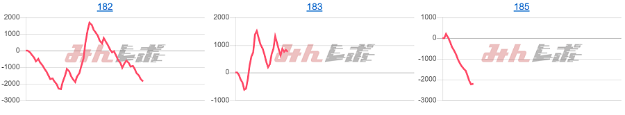 出玉スランプグラフ