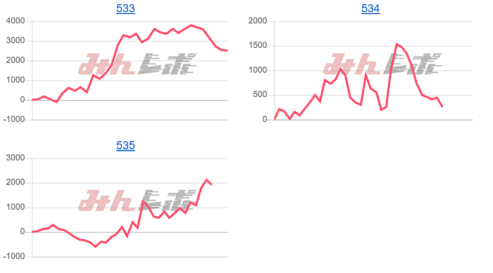 出玉スランプグラフ