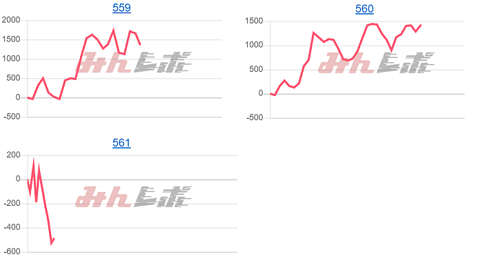 出玉スランプグラフ