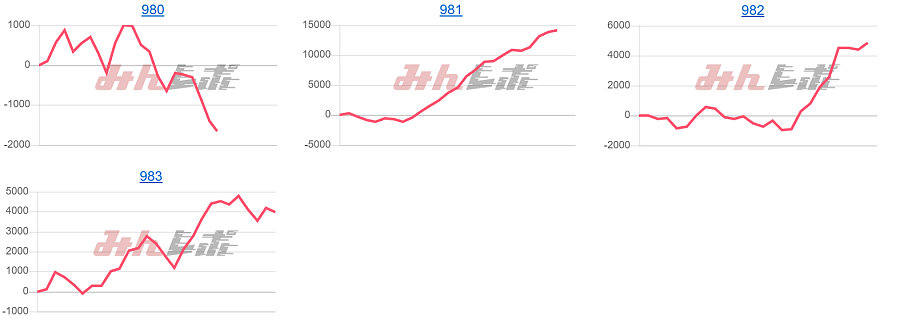 出玉スランプグラフ