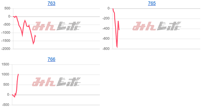 出玉スランプグラフ