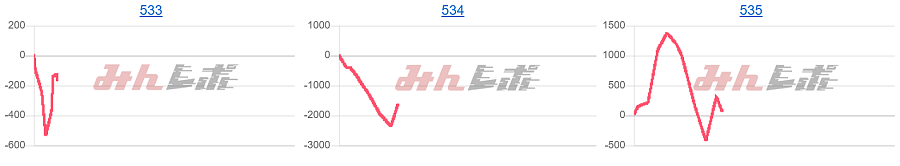 出玉スランプグラフ