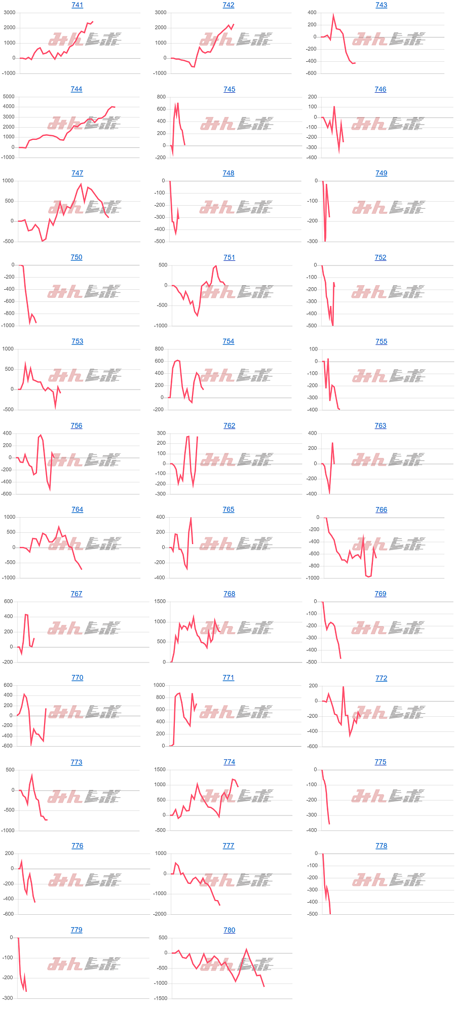 出玉スランプグラフ