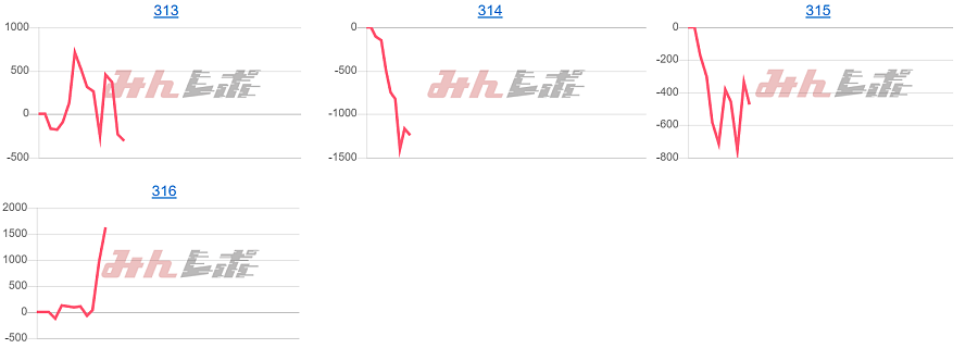 出玉スランプグラフ