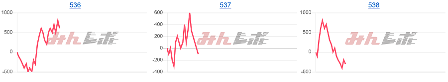 出玉スランプグラフ