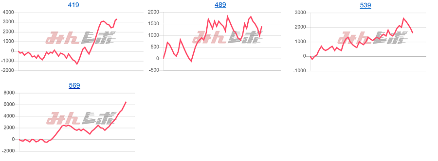 出玉スランプグラフ