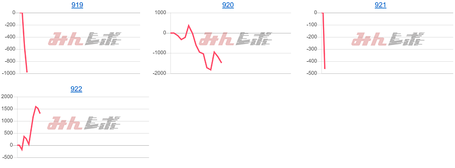 出玉スランプグラフ