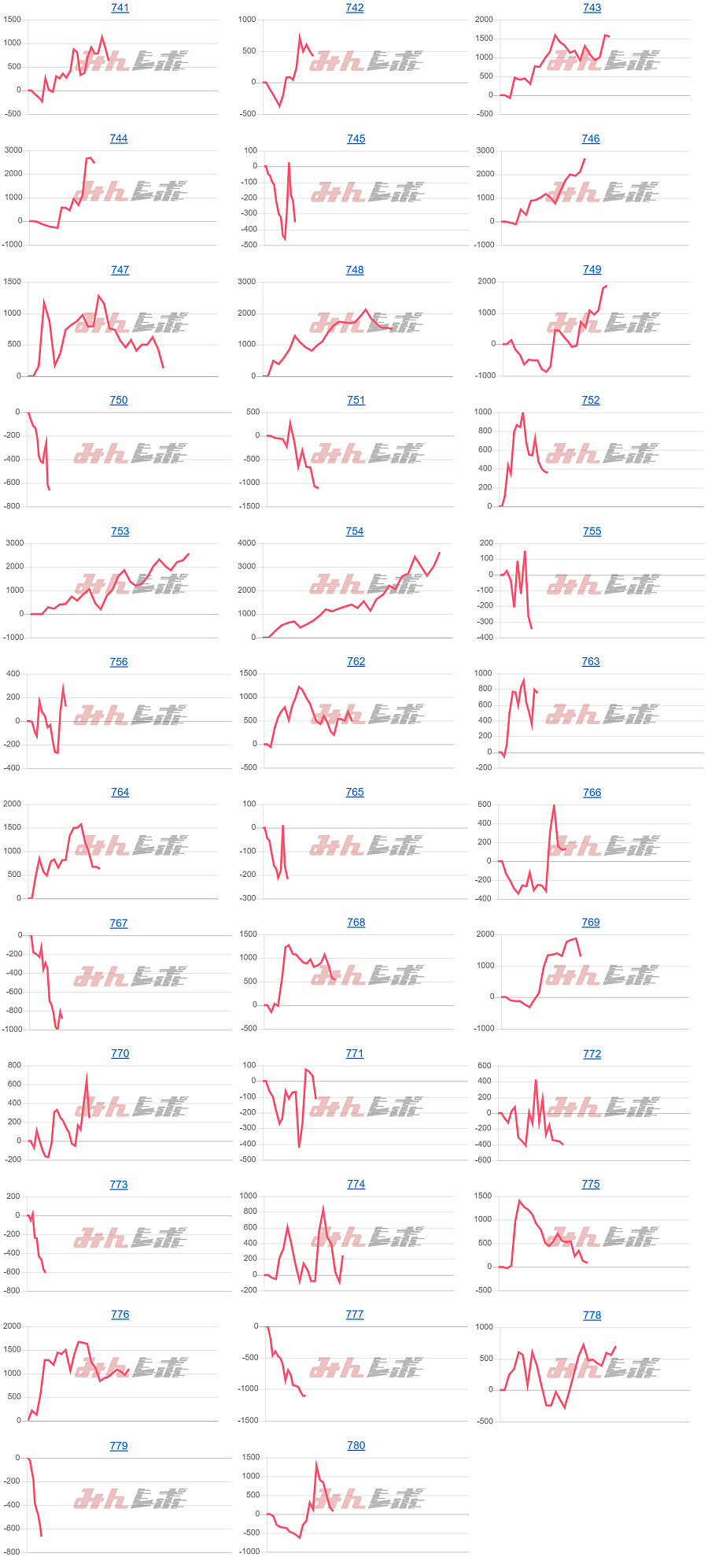 出玉スランプグラフ