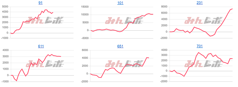 出玉スランプグラフ