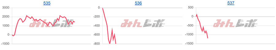 出玉スランプグラフ