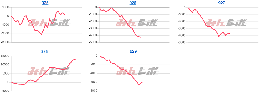 出玉スランプグラフ