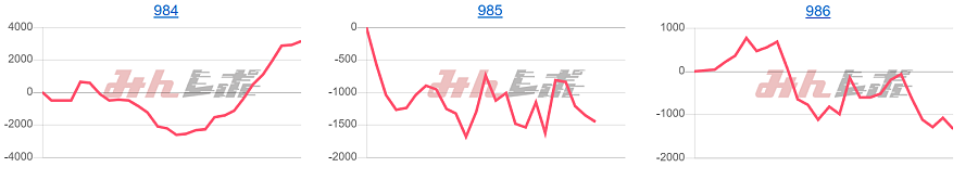 出玉スランプグラフ
