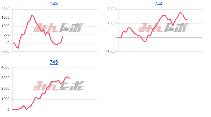 出玉スランプグラフ