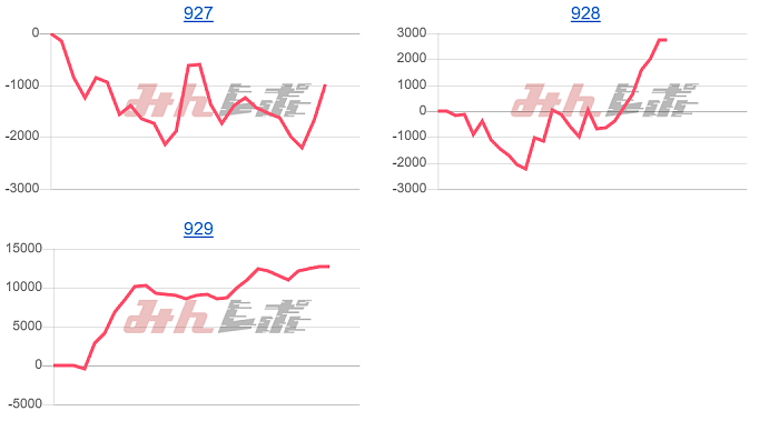 出玉スランプグラフ
