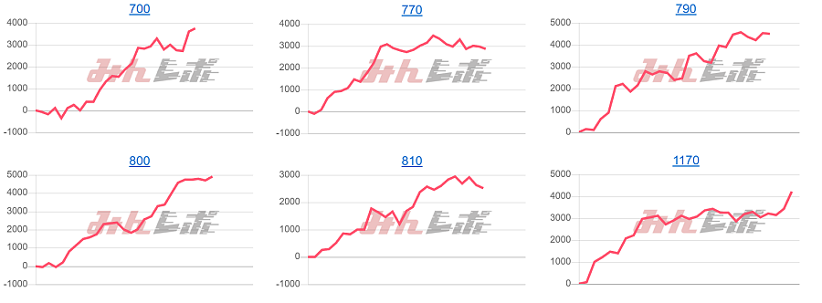 出玉スランプグラフ