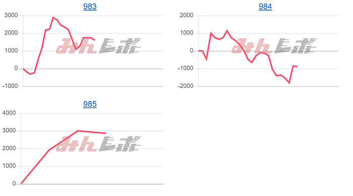 出玉スランプグラフ