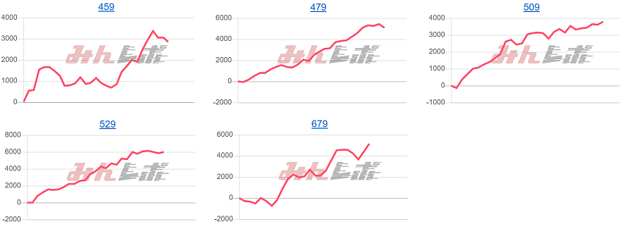 出玉スランプグラフ