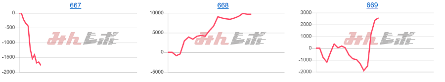 出玉スランプグラフ