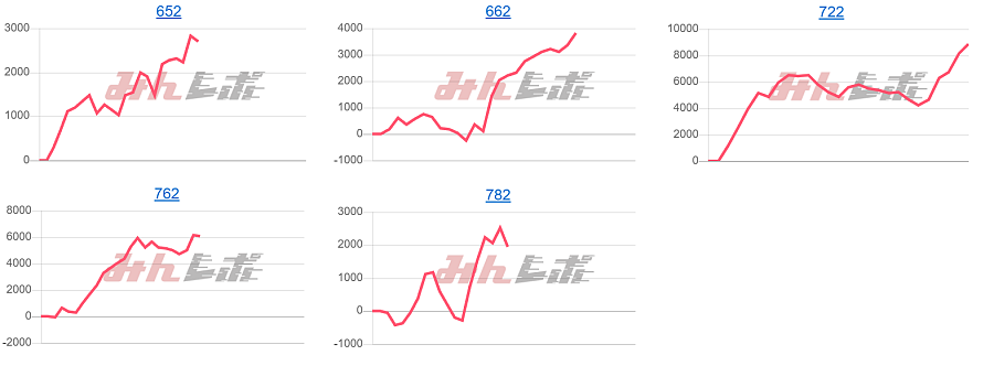 出玉スランプグラフ