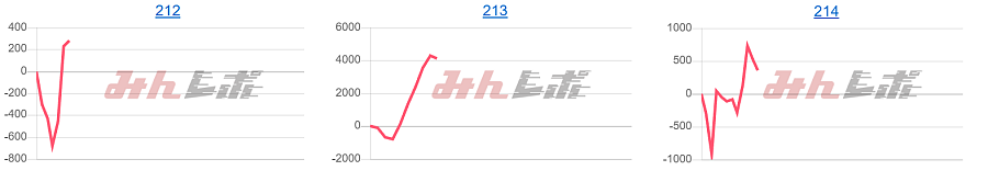 出玉スランプグラフ