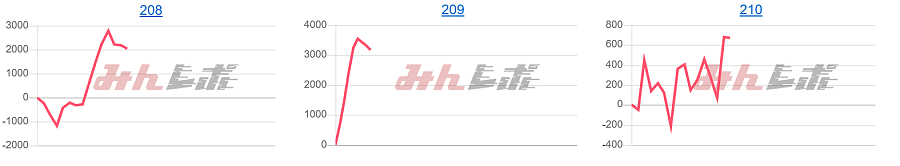 出玉スランプグラフ