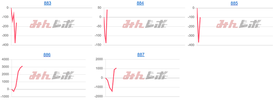 出玉スランプグラフ