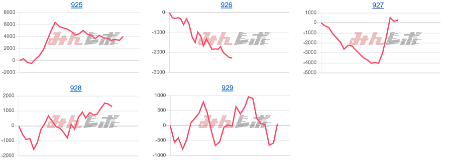 出玉スランプグラフ