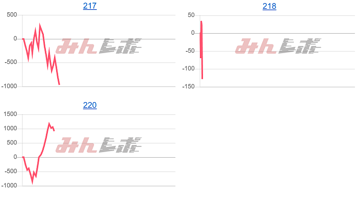 出玉スランプグラフ