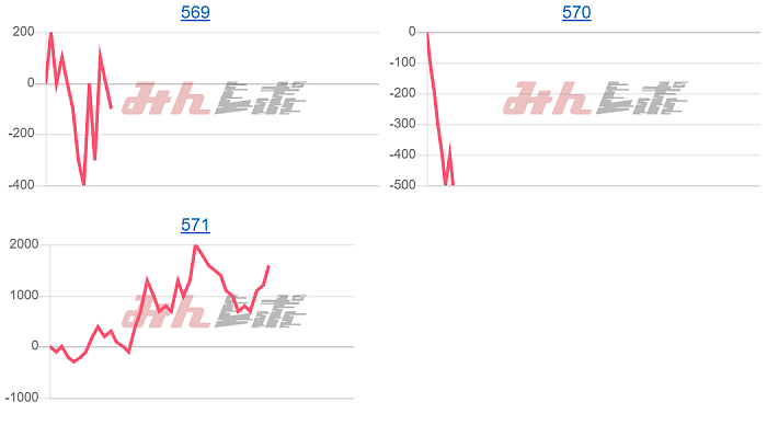 出玉スランプグラフ