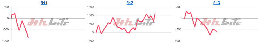 出玉スランプグラフ