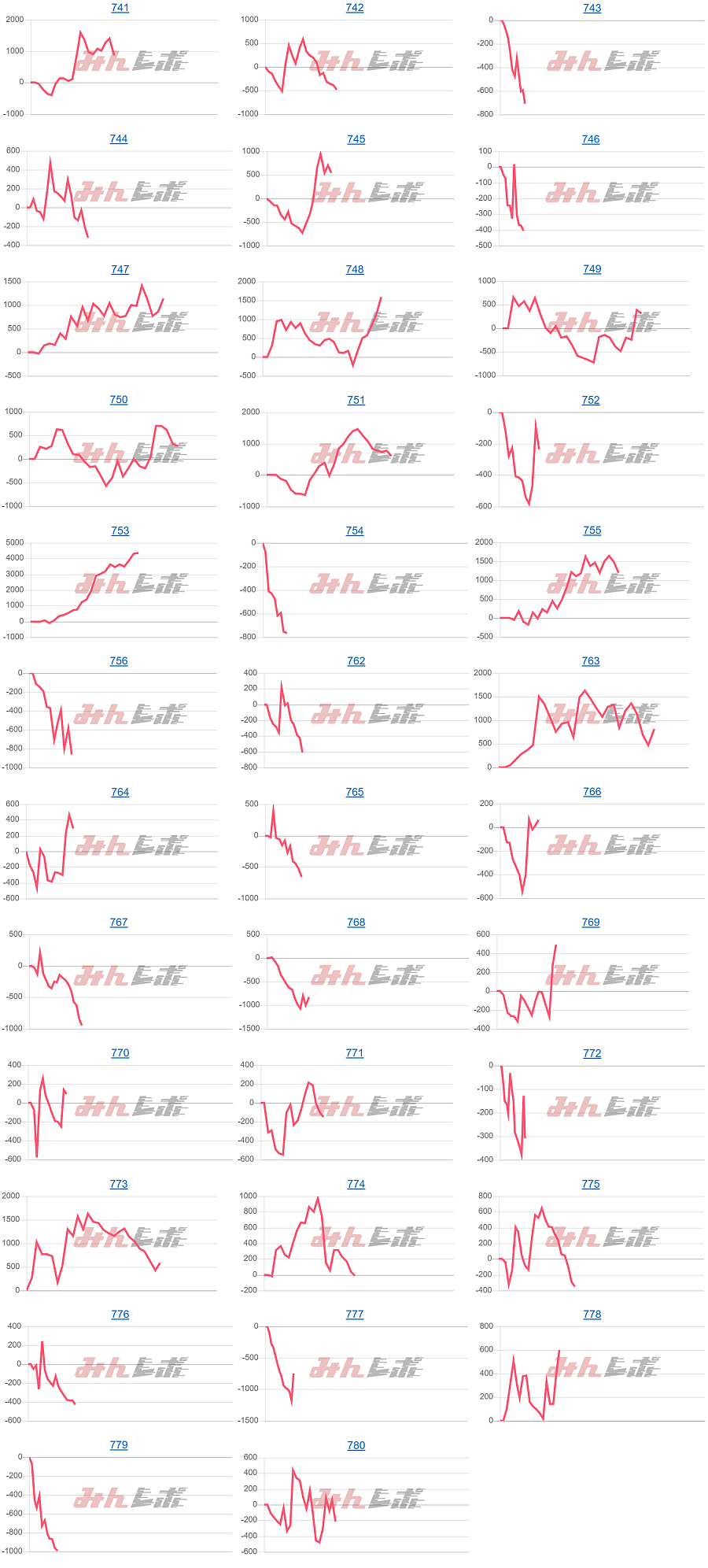出玉スランプグラフ