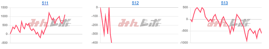 出玉スランプグラフ