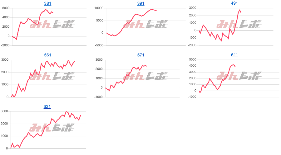 出玉スランプグラフ