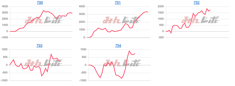 出玉スランプグラフ