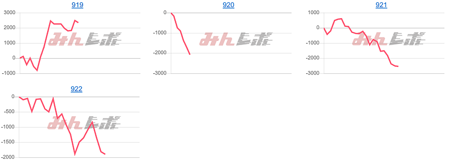 出玉スランプグラフ