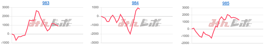 出玉スランプグラフ