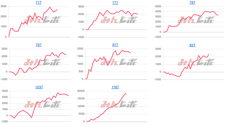 出玉スランプグラフ