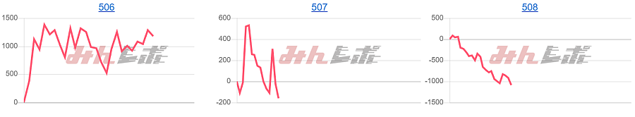 出玉スランプグラフ